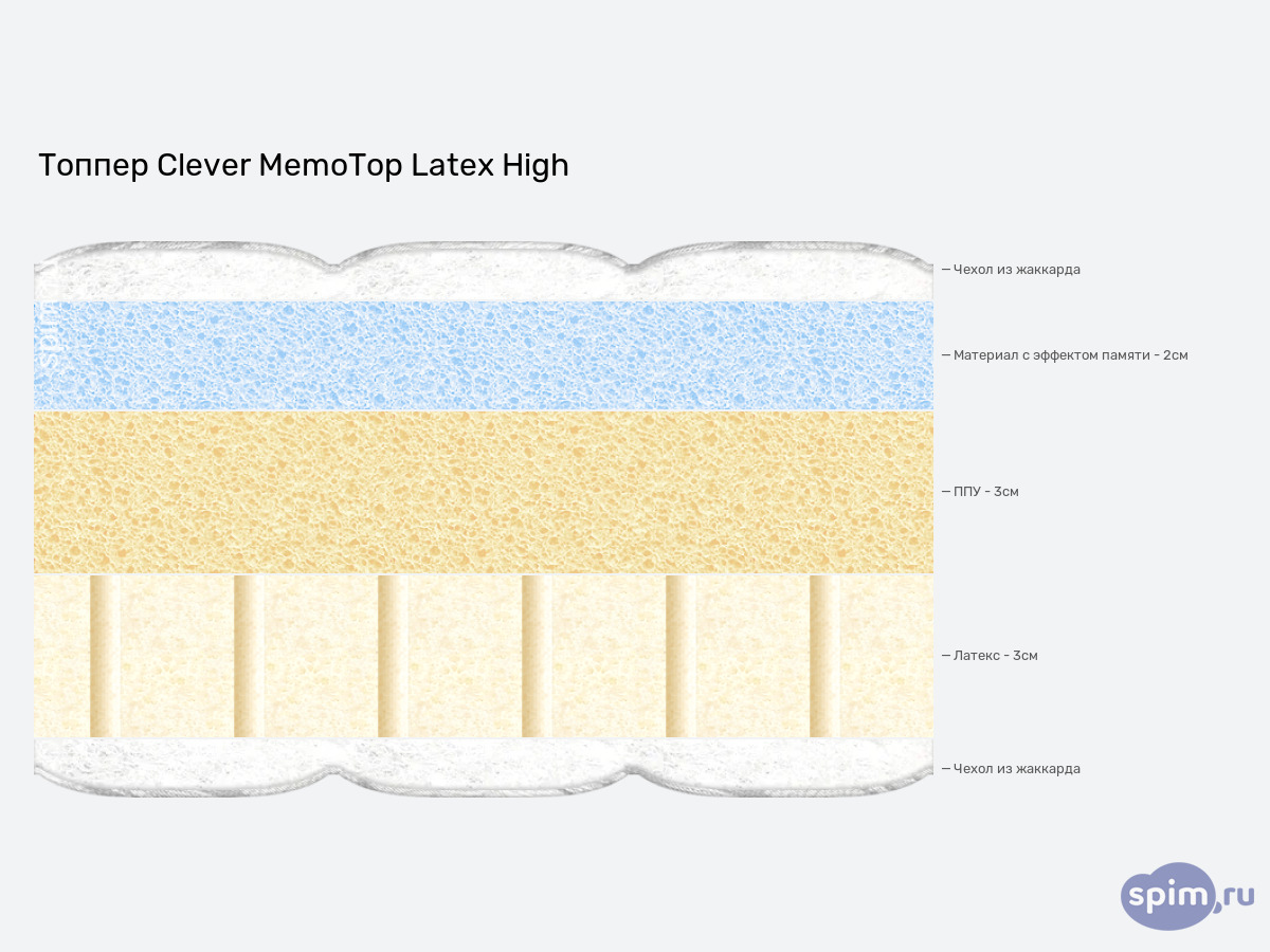 ����� ������� ������� Clever MemoTop Latex High � �������