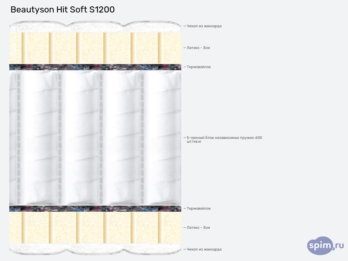 ����� ������� ������� BeautySon Hit Soft S1200 � �������