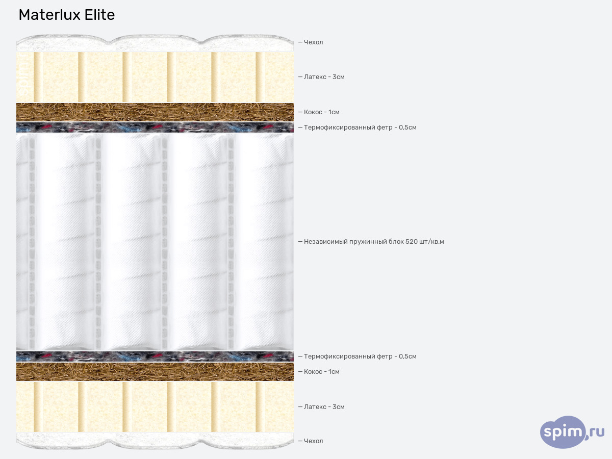 ����� ������� ������� Materlux Elite � �������