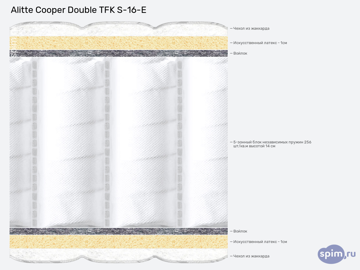 ����� ������� ������� Alitte Cooper Double TFK S-16-E � �������