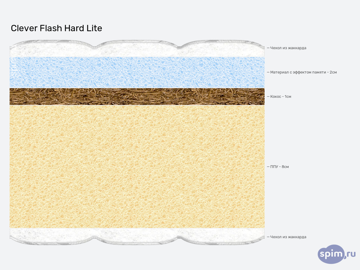 ����� ������� ������� Clever Flash Hard Lite � �������