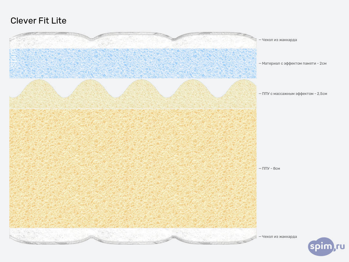 ����� ������� ������� Clever Fit Lite � �������