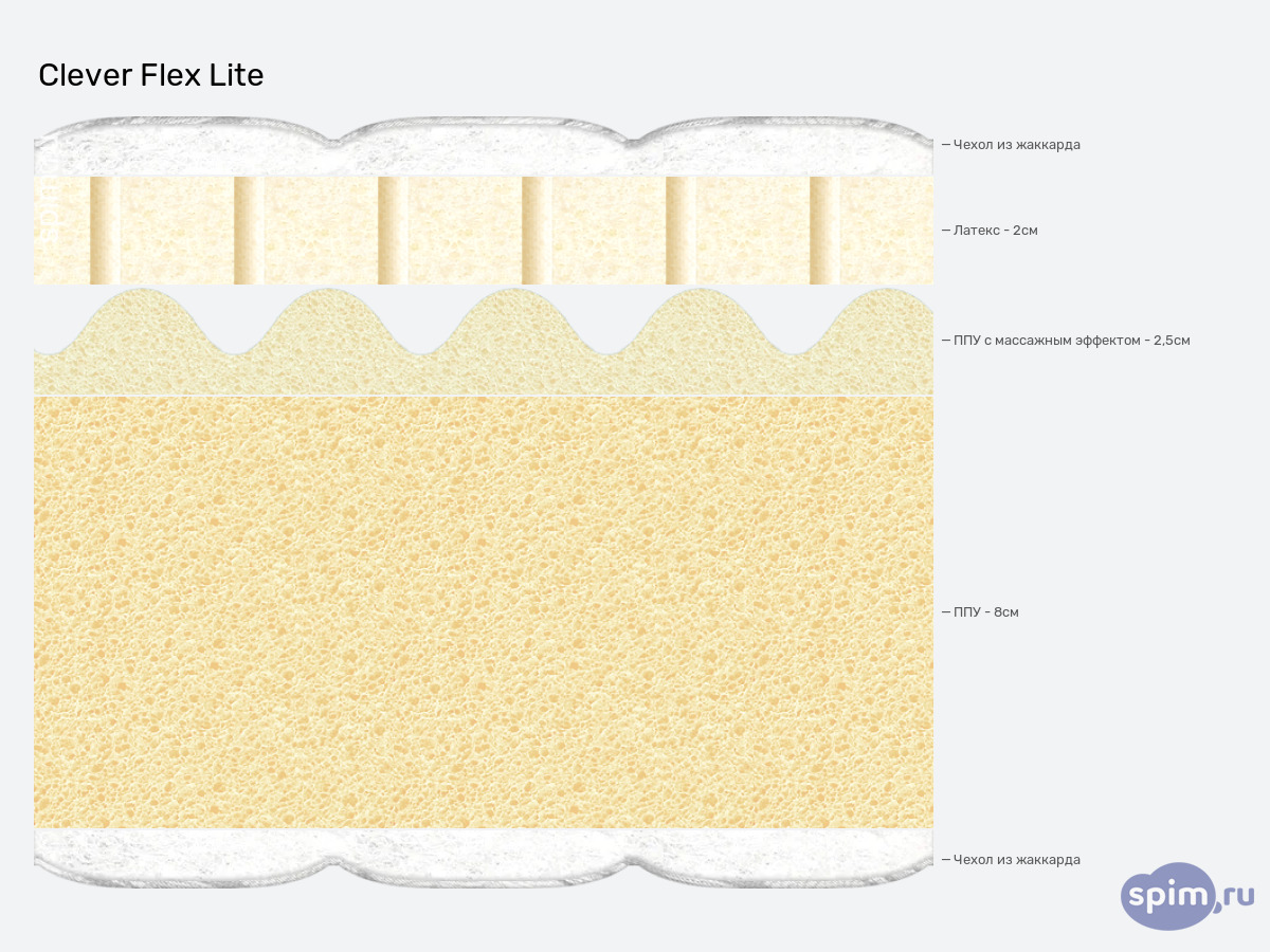 ����� ������� ������� Clever Flex Lite � �������