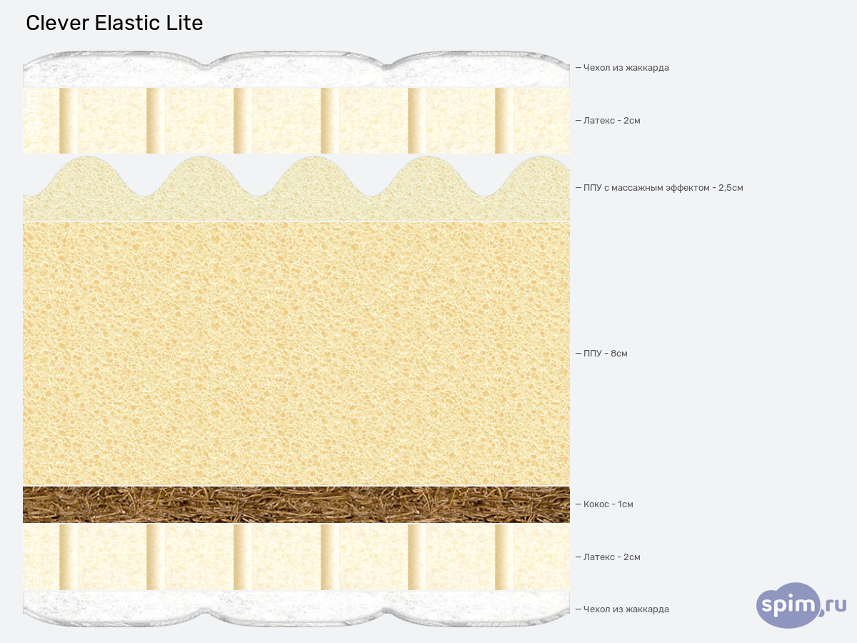 ����� ������� ������� Clever Elastic Lite � �������