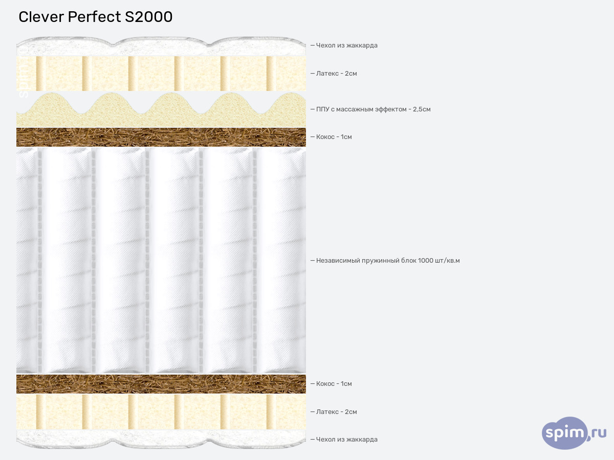 ����� ������� ������� Clever Perfect S2000 � �������