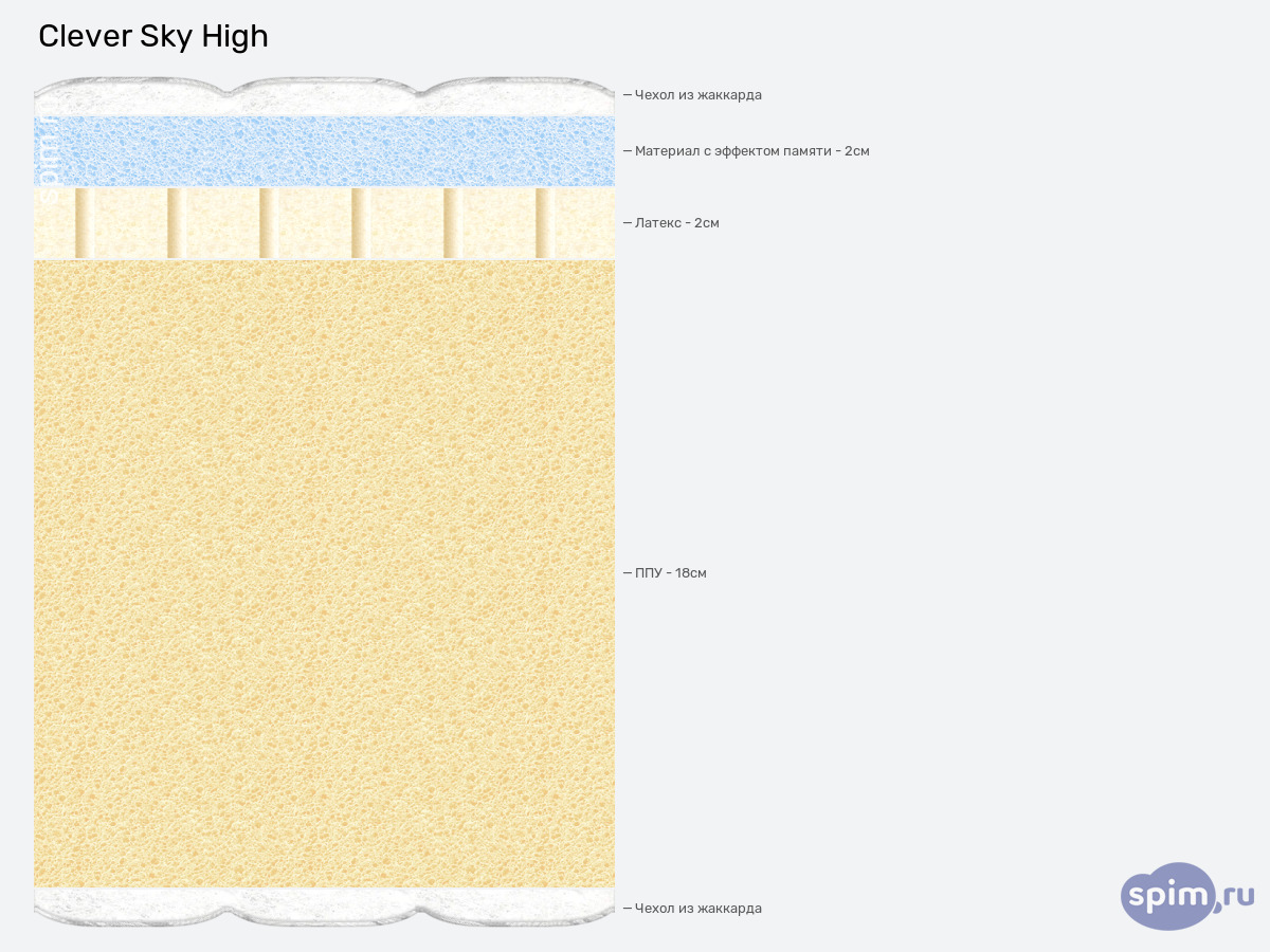 ����� ������� ������� Clever Sky High � �������