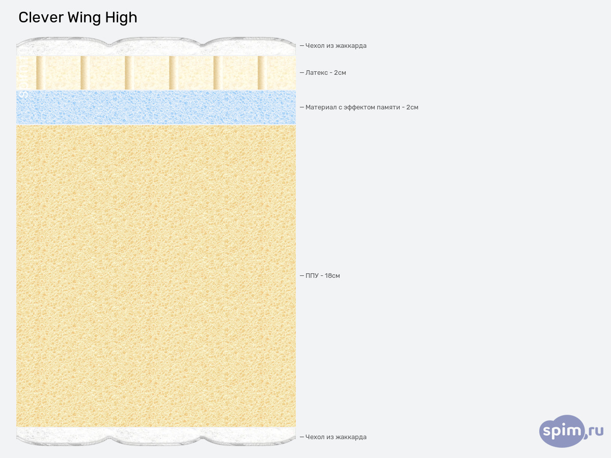 ����� ������� ������� Clever Wing High � �������