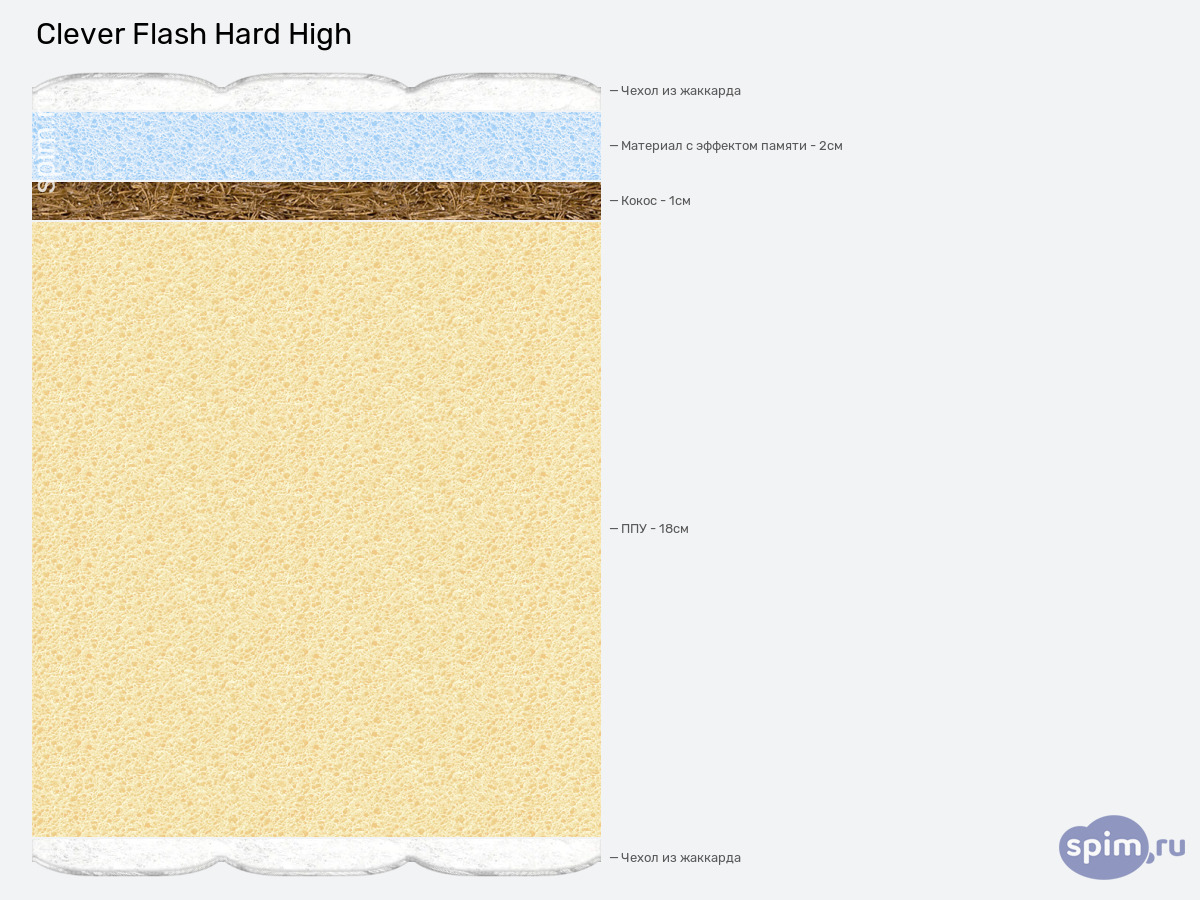 ����� ������� ������� Clever Flash Hard High � �������