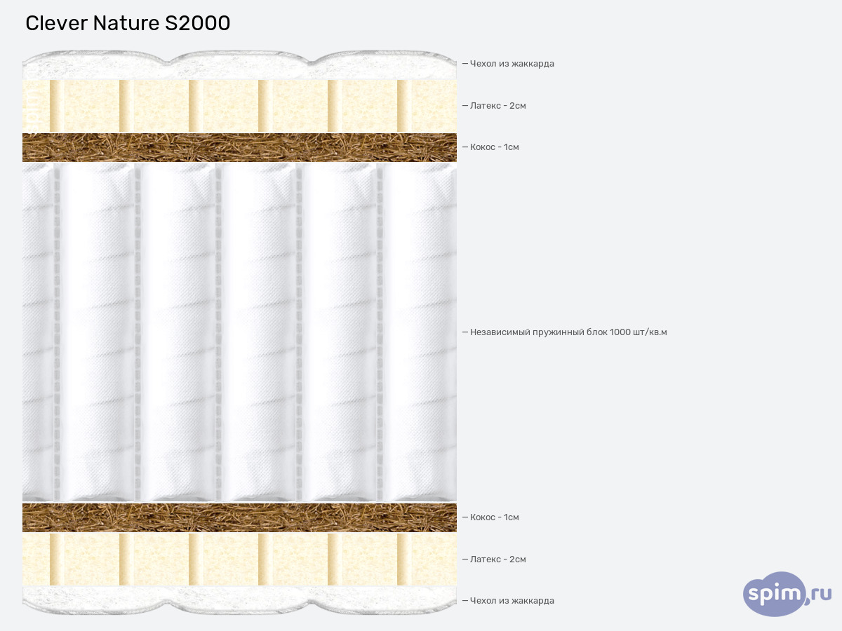 ����� ������� ������� Clever Nature S2000 � �������