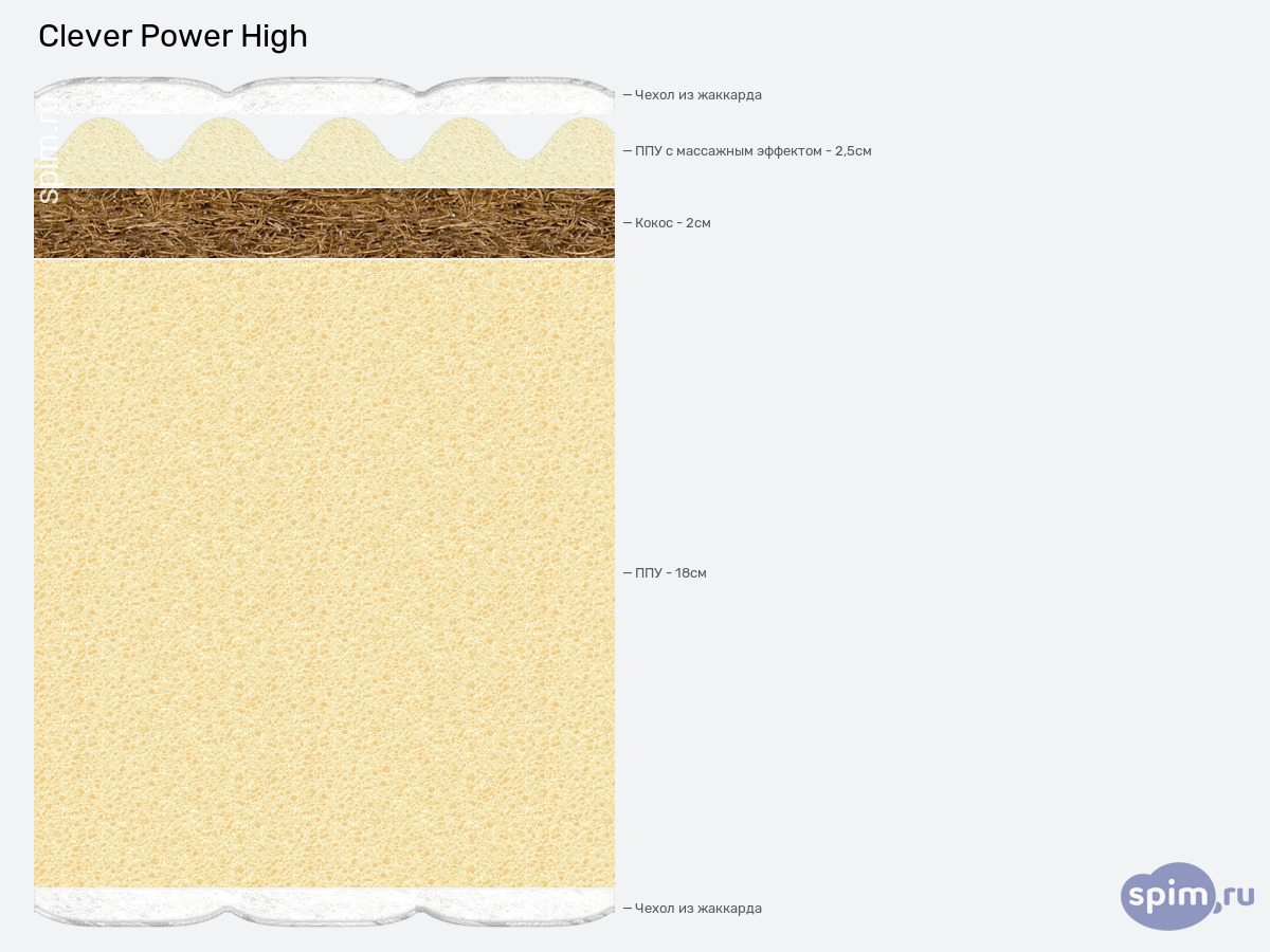 ����� ������� ������� Clever Power High � �������