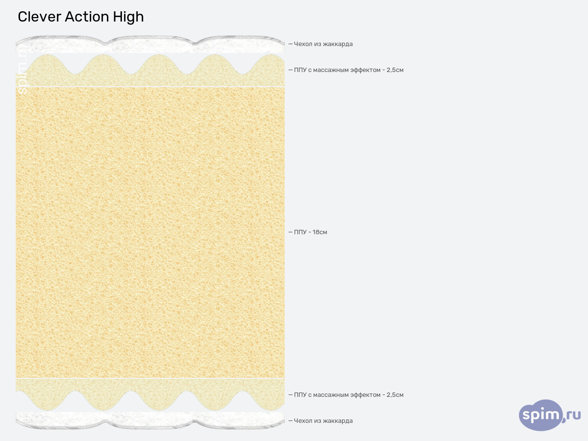 ����� ������� ������� Clever Action High � �������