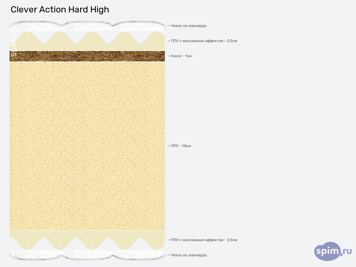 ����� ������� ������� Clever Action Hard High � �������