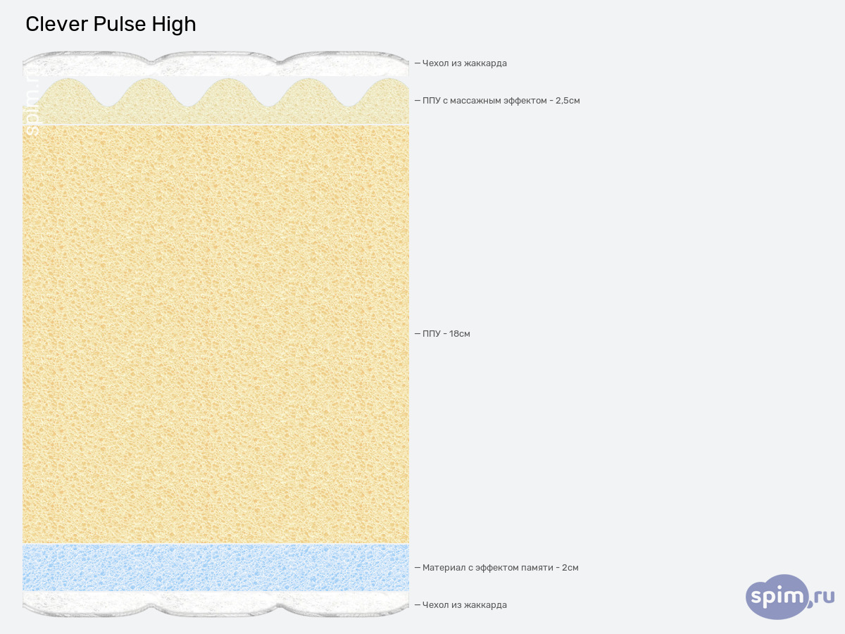 ����� ������� ������� Clever Pulse High � �������