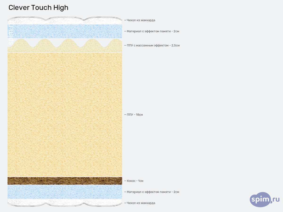 ����� ������� ������� Clever Touch High � �������