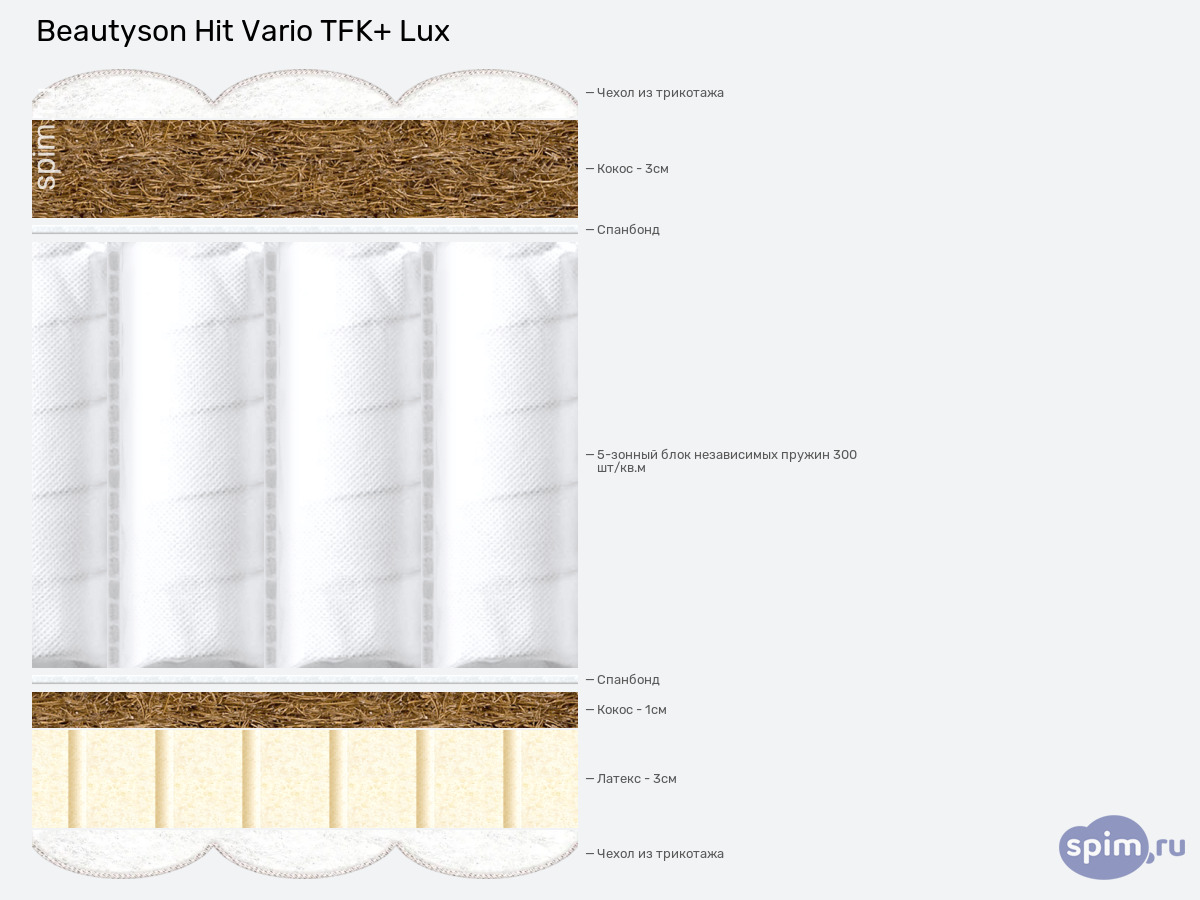 ����� ������� ������� BeautySon Hit Vario TFK+ Lux � �������