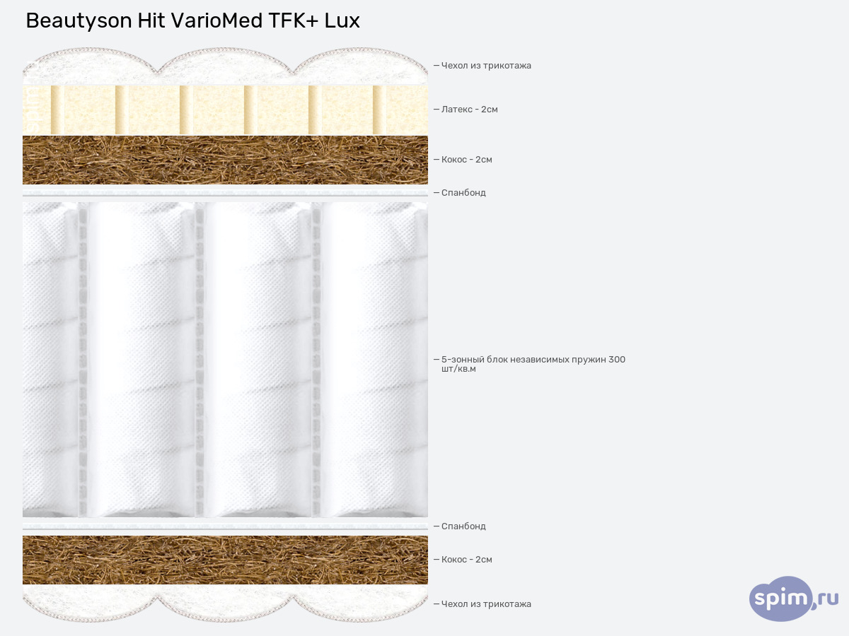 ����� ������� ������� BeautySon Hit VarioMed TFK+ Lux � �������