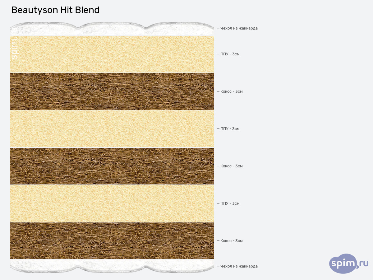 ����� ������� ������� BeautySon Hit Blend � �������