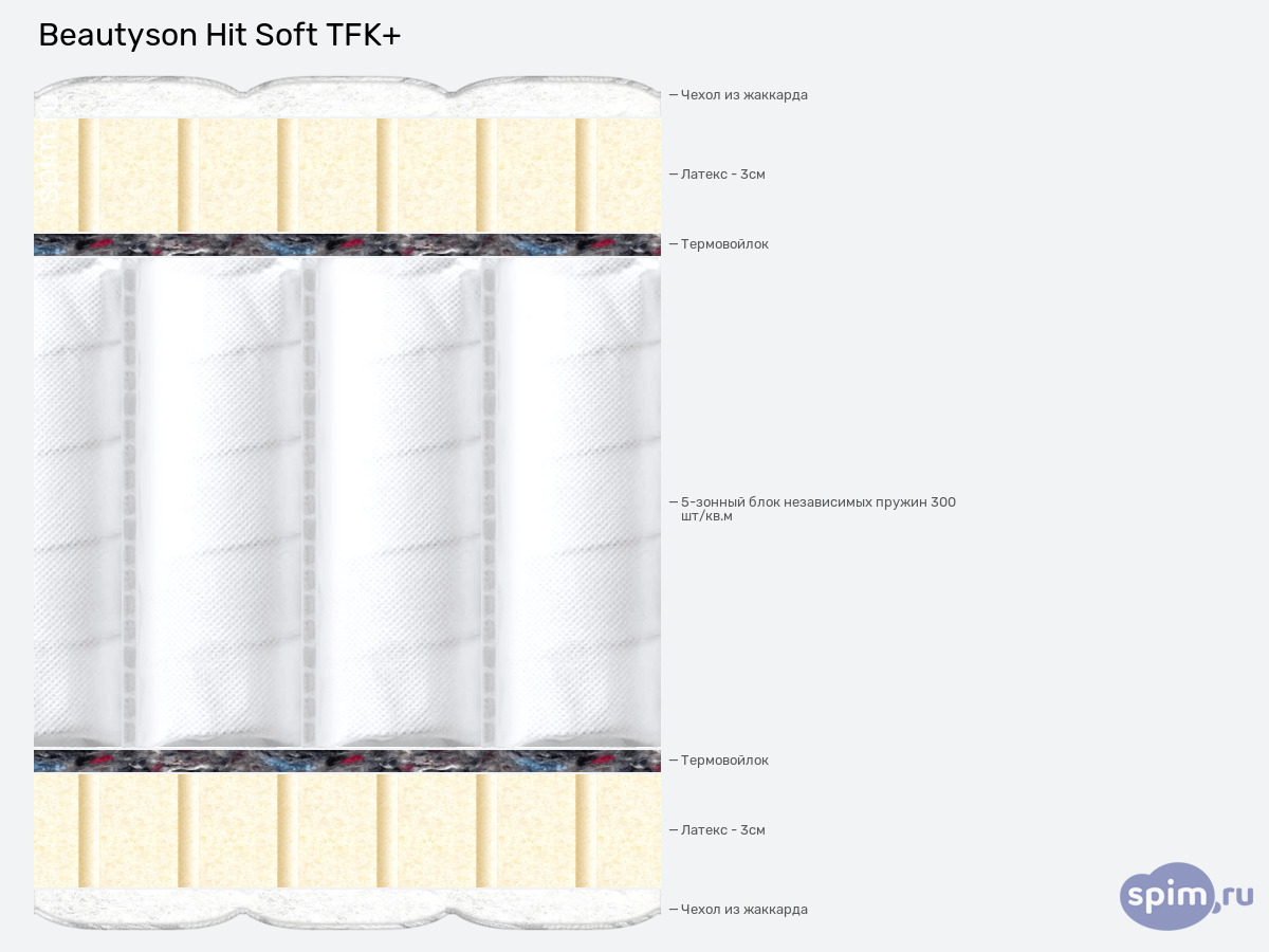 ����� ������� ������� BeautySon Hit Soft TFK+ � �������