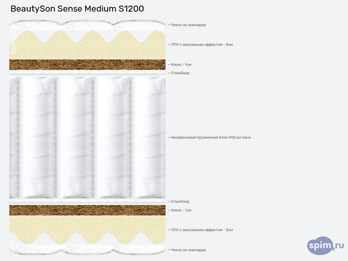 ����� ������� ������� BeautySon Sense Medium S1200 � �������