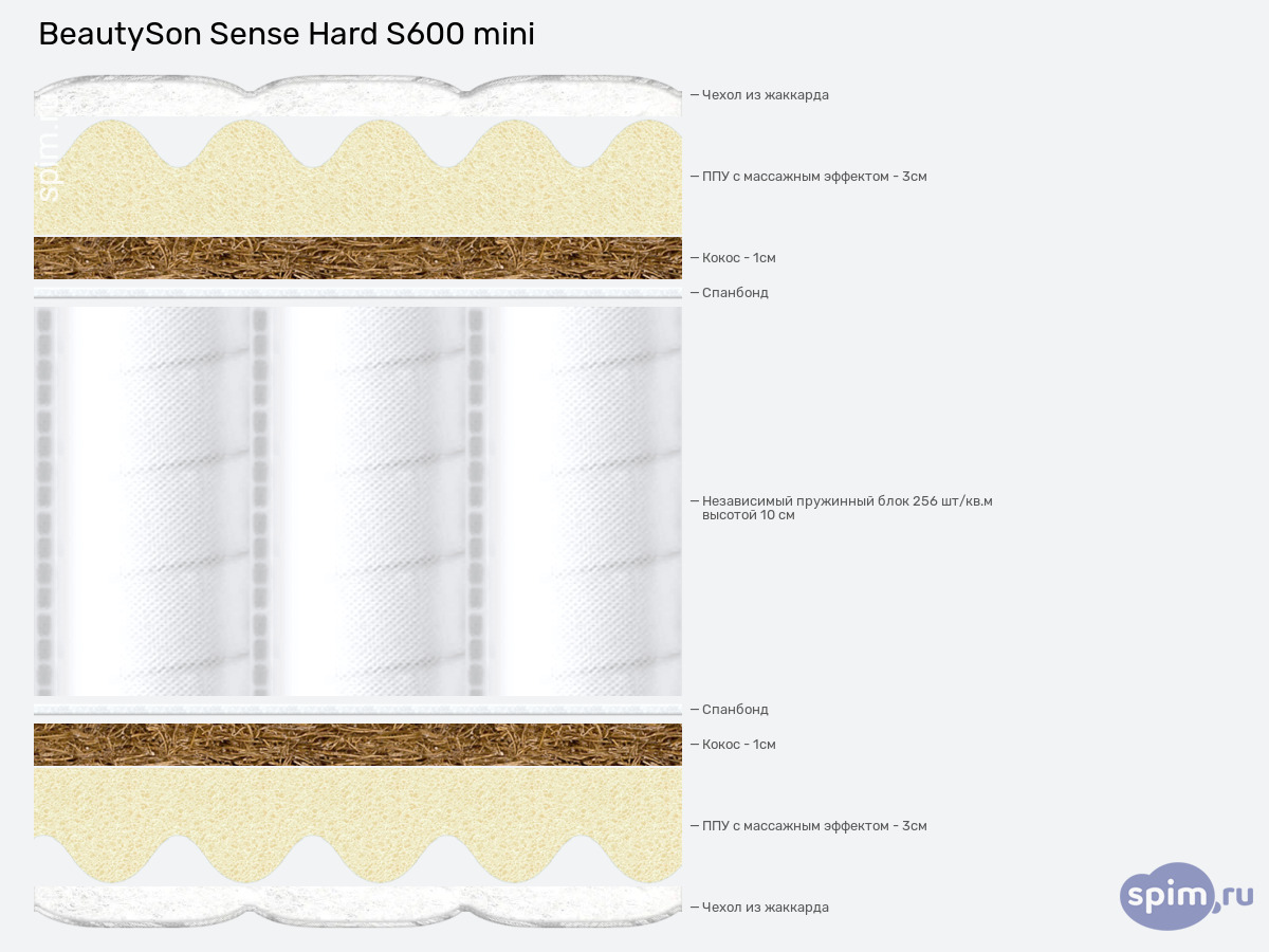 ����� ������� ������� BeautySon Sense Hard S600 mini � �������