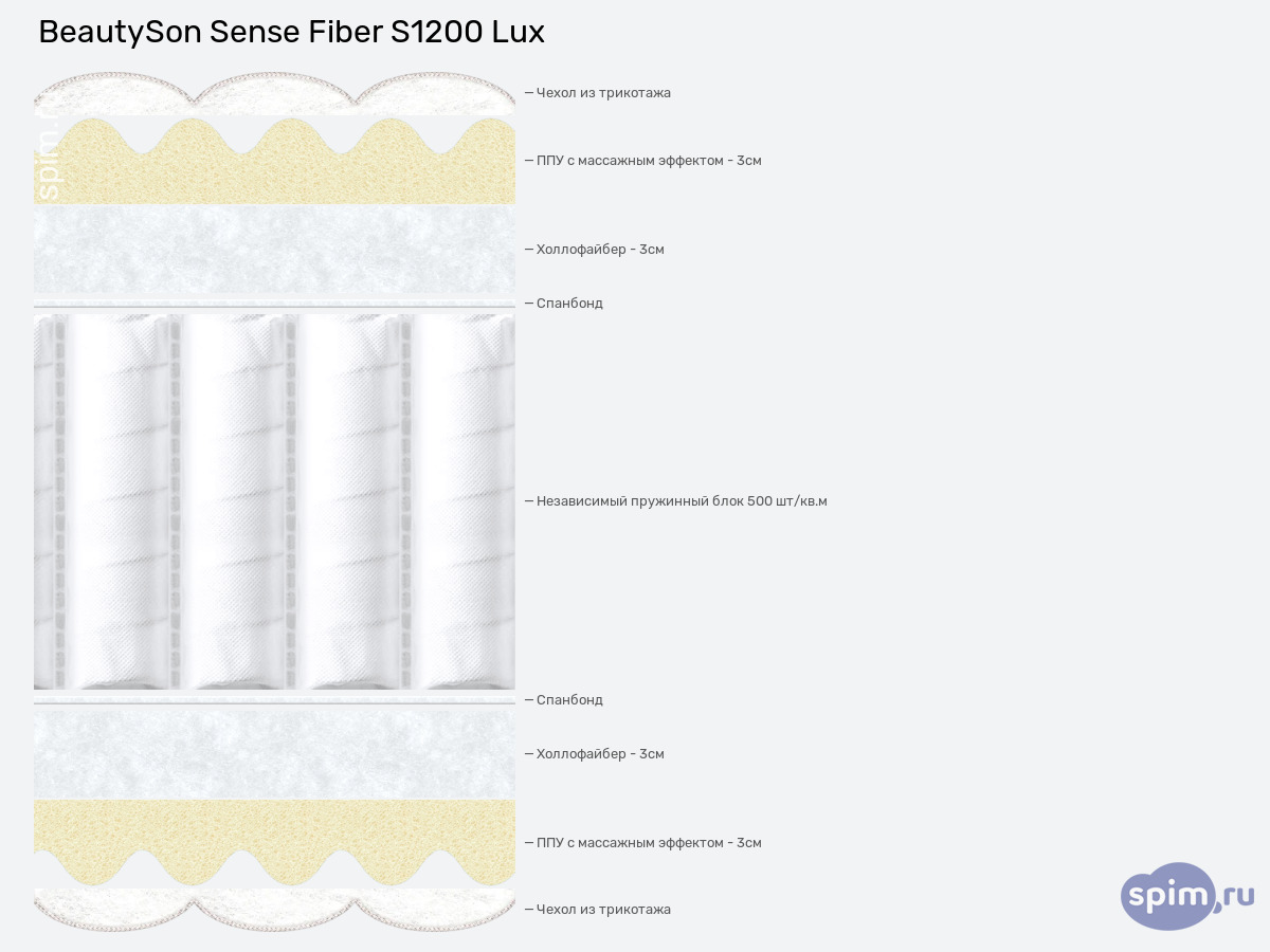 ����� ������� ������� BeautySon Sense Fiber S1200 Lux � �������