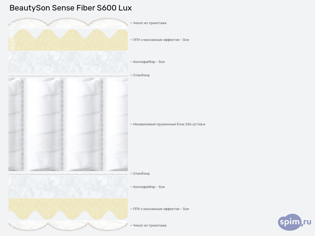 ����� ������� ������� BeautySon Sense Fiber S600 Lux � �������