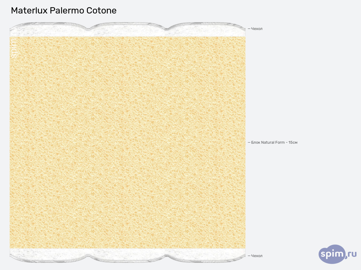 ����� ������� ������� Materlux Palermo Cotone � �������