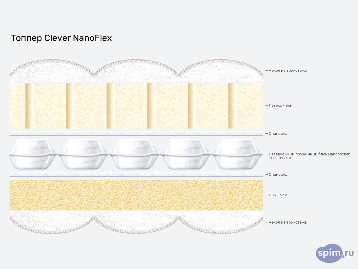 ����� ������� ������� Clever NanoFlex � �������