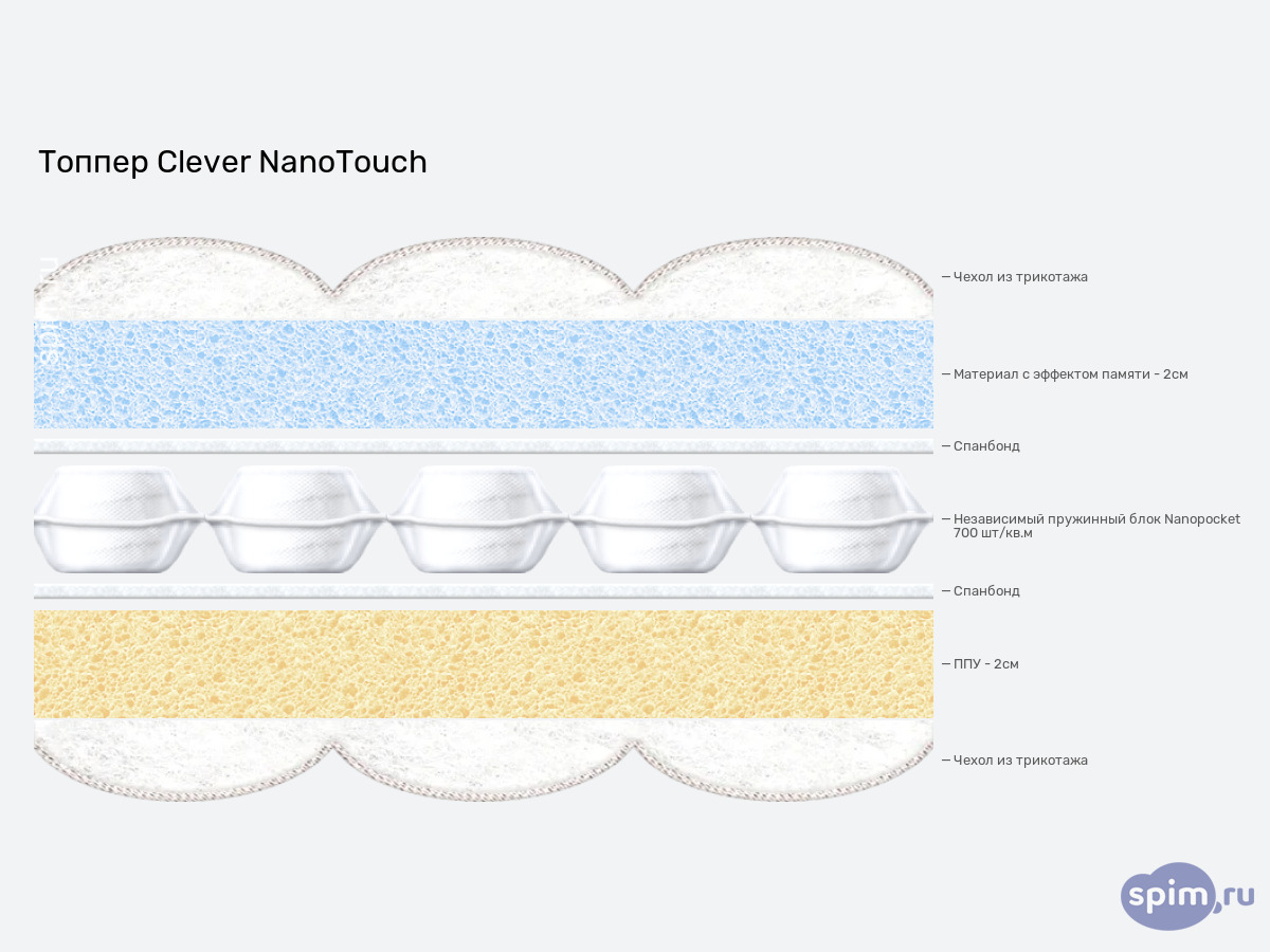 ����� ������� ������� Clever NanoTouch � �������