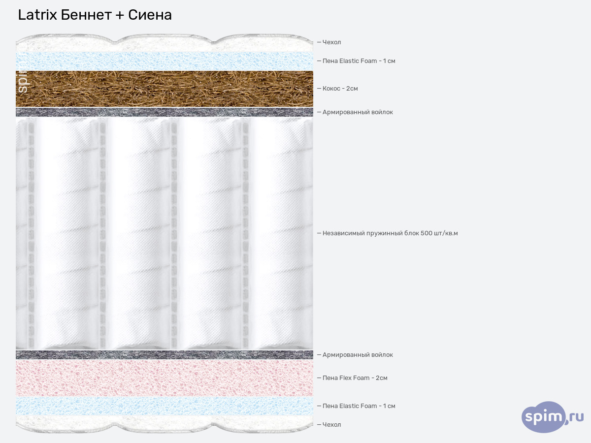 ����� ������� ������� Latrix ������ + ����� � �������