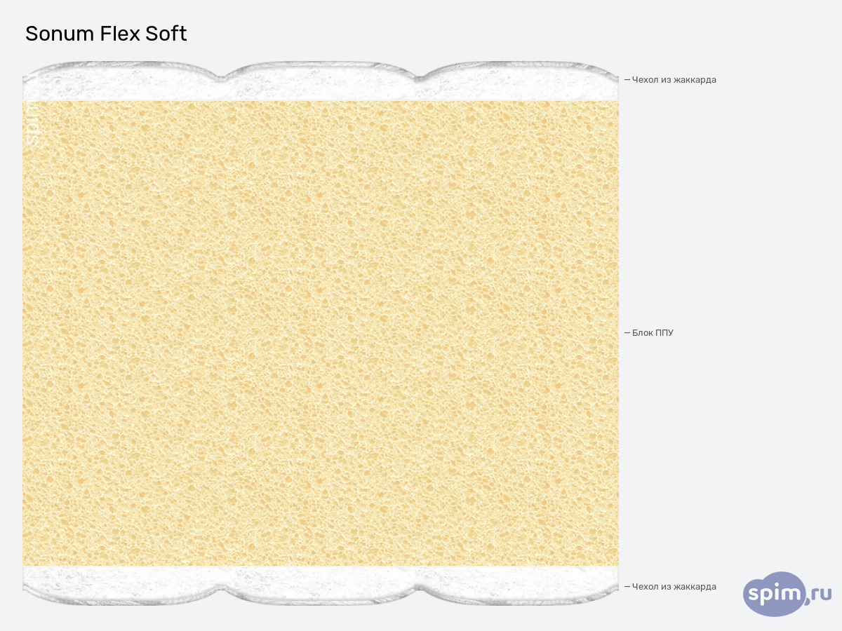 ����� ������� ������� Sonum Flex Soft � �������