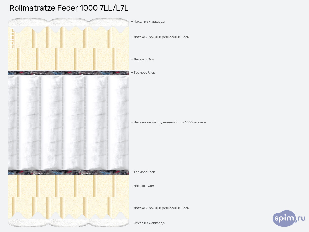 ����� ������� ������� Rollmatratze Feder 1000 7LL/L7L � �������