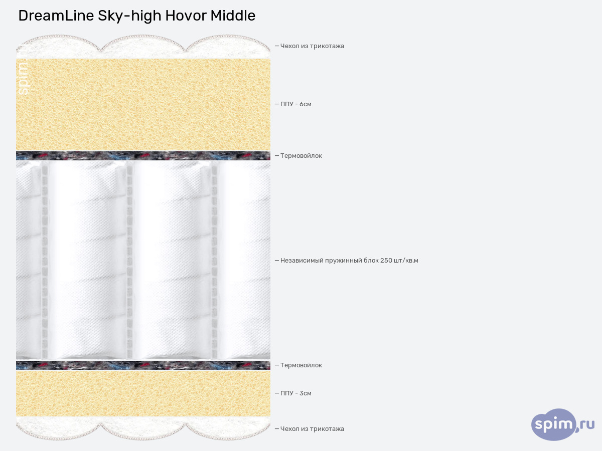 ����� ������� ������� DreamLine Sky-high Hovor Middle � �������