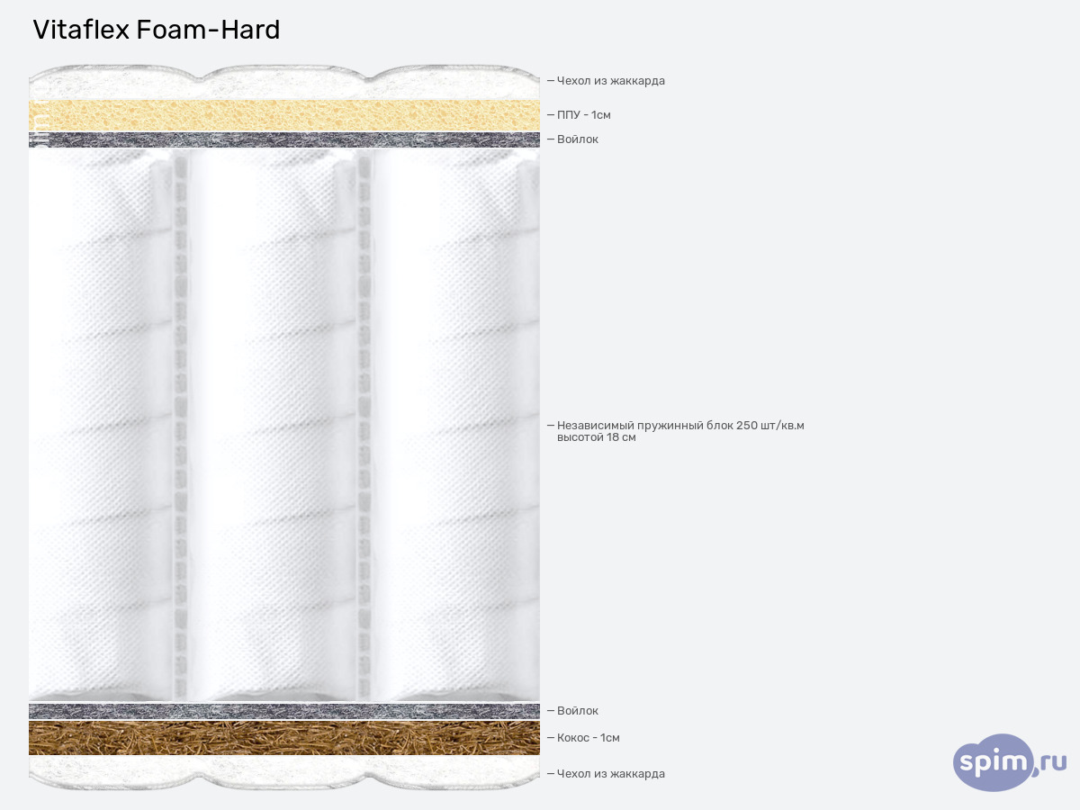 ����� ������� ������� Vitaflex Foam-Hard � �������