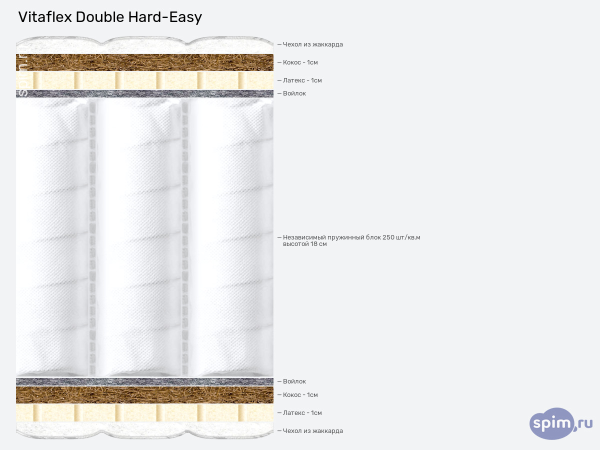 ����� ������� ������� Vitaflex Double Hard-Easy � �������