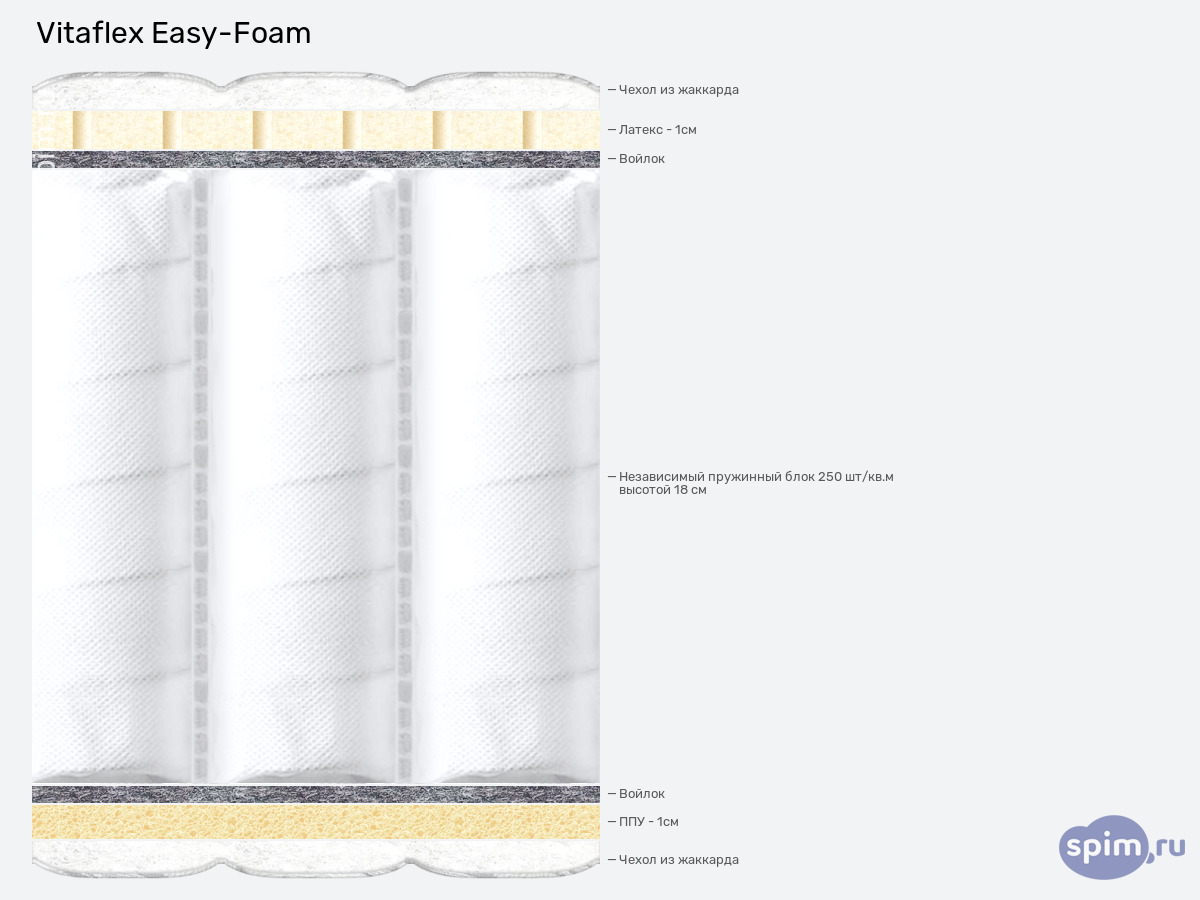 ����� ������� ������� Vitaflex Easy-Foam � �������