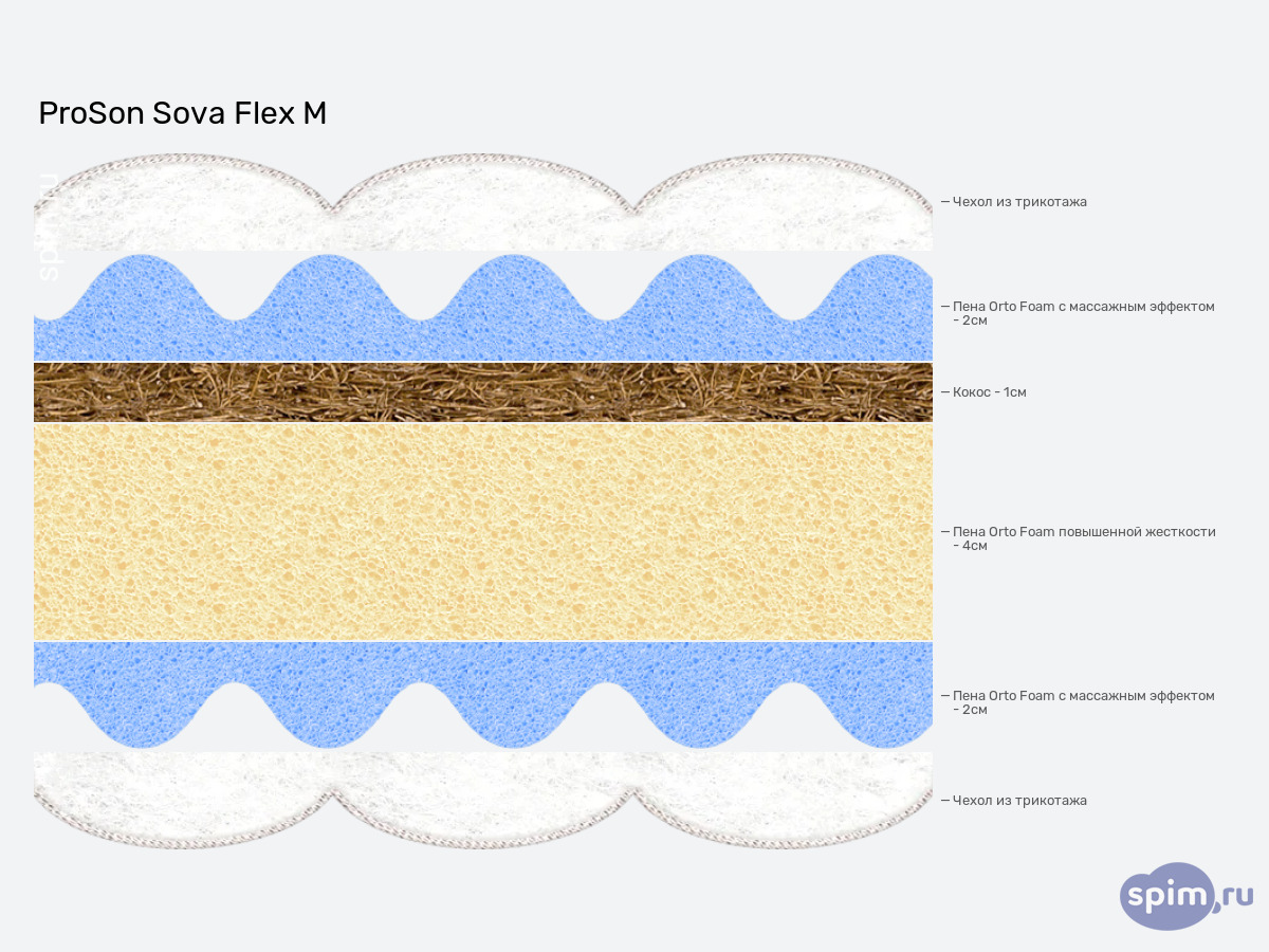 ����� ������� ������� ProSon Sova Flex M � �������