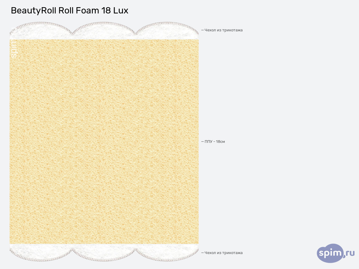 ����� ������� ������� BeautyRoll Roll Foam 18 Lux � �������