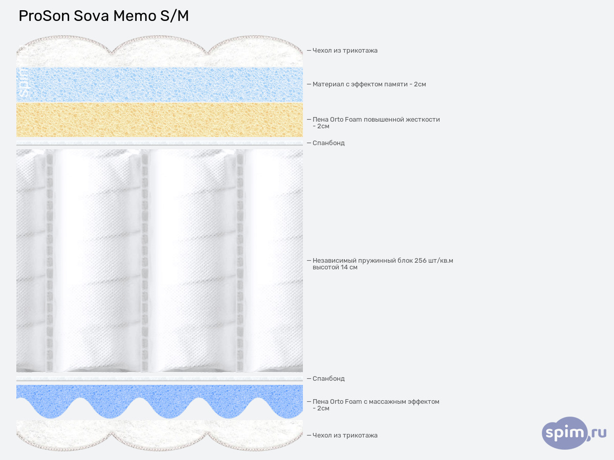 ����� ������� ������� ProSon Sova Memo S/M � �������