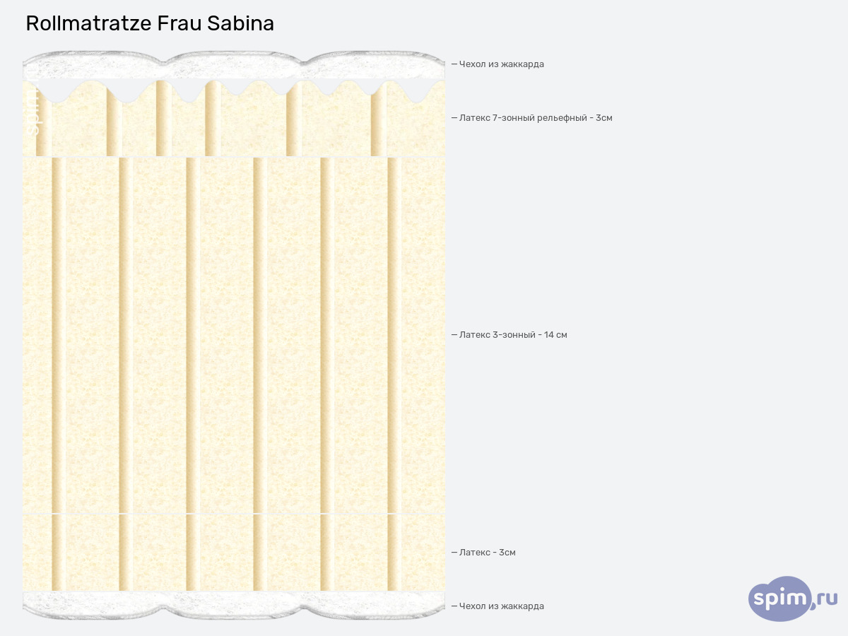 ����� ������� ������� Rollmatratze Frau Sabina � �������