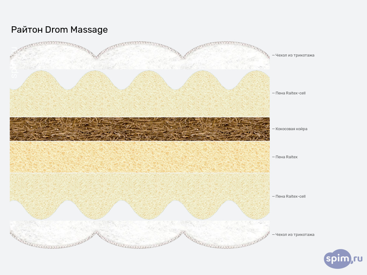 ����� ������� ������� ������ Drom Massage � �������