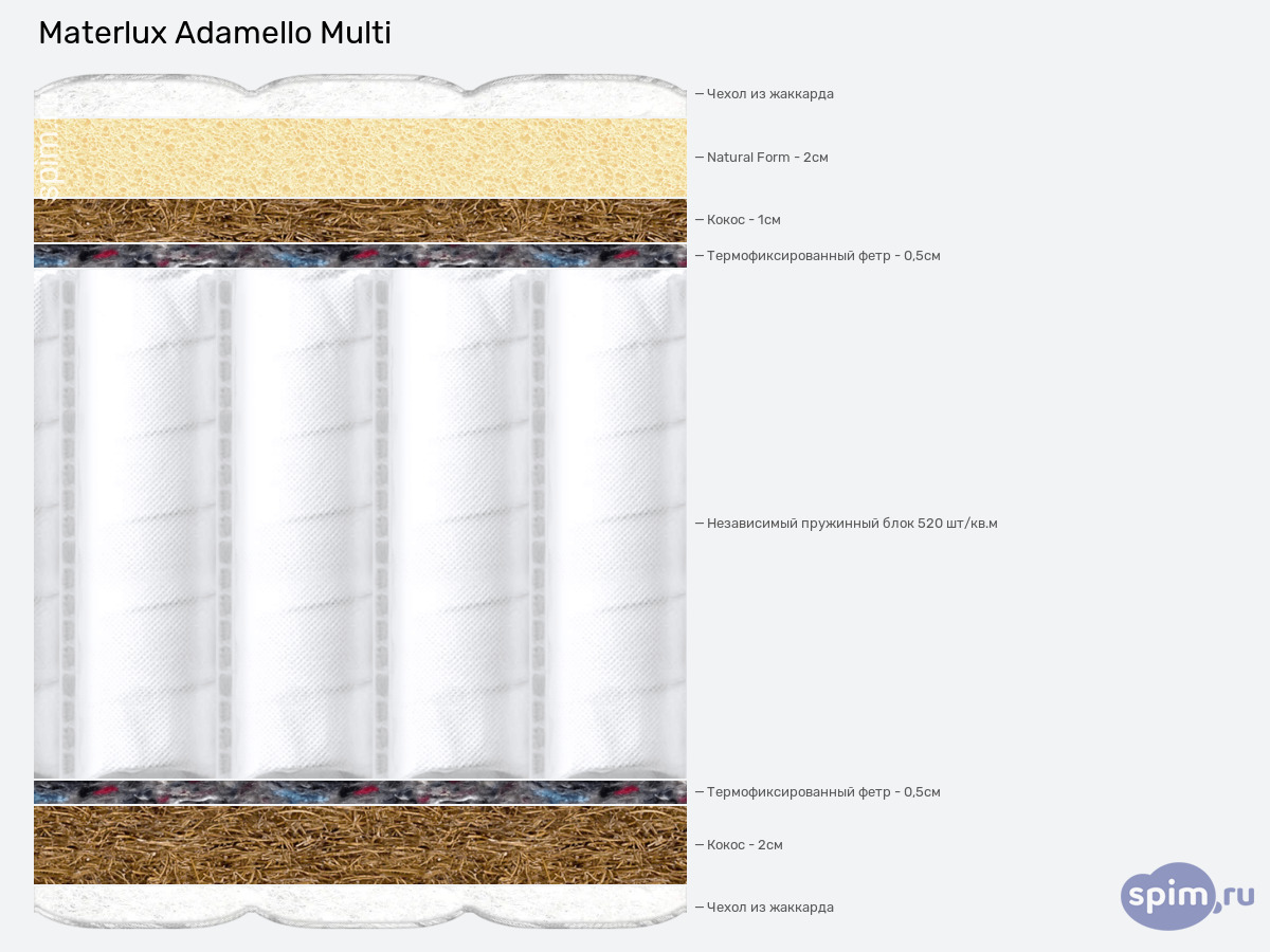 ����� ������� ������� Materlux Adamello Multi � �������
