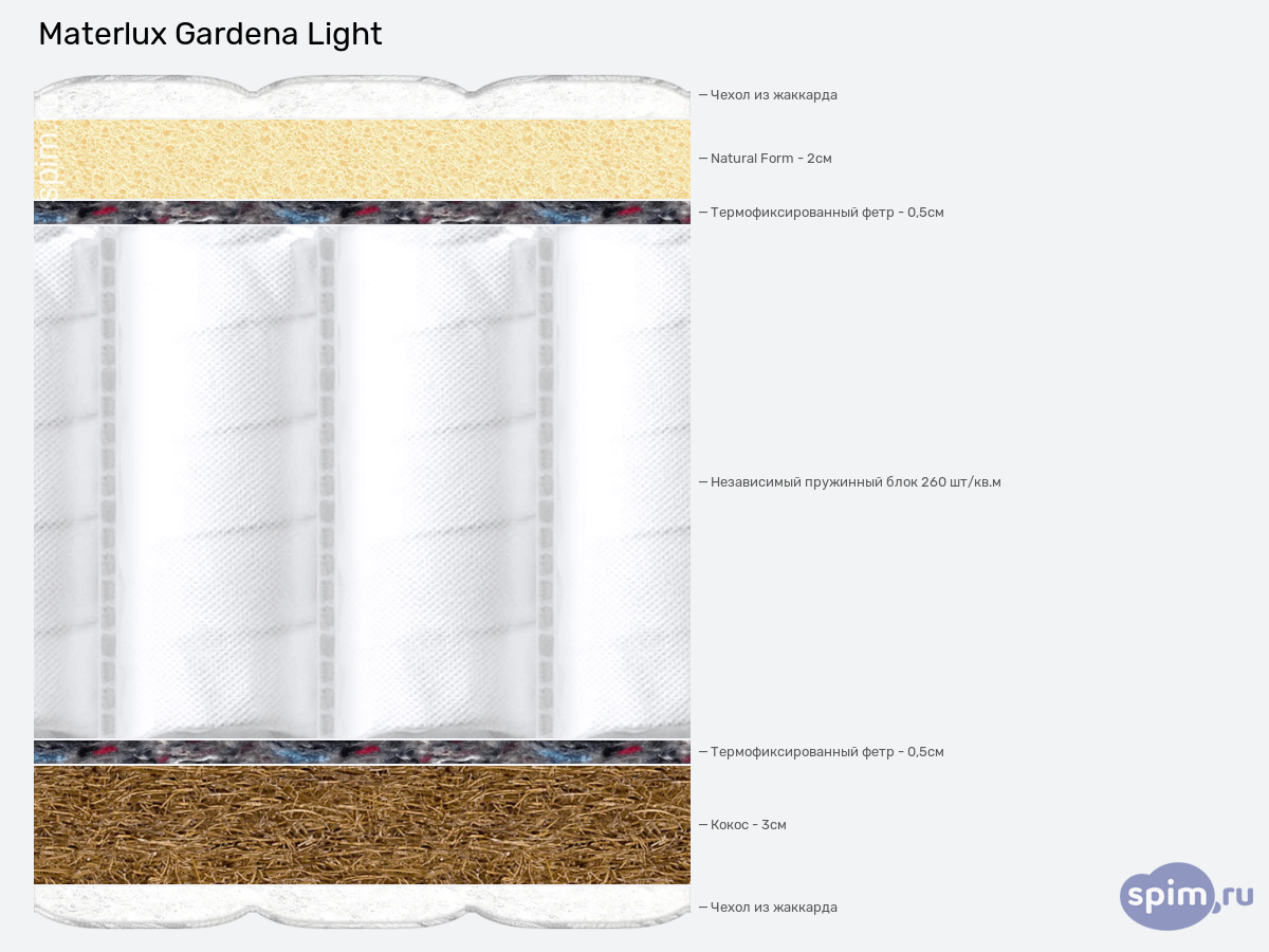 ����� ������� ������� Materlux Gardena Light � �������