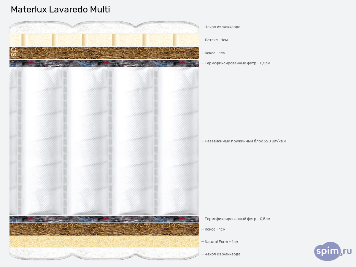 ����� ������� ������� Materlux Lavaredo Multi � �������