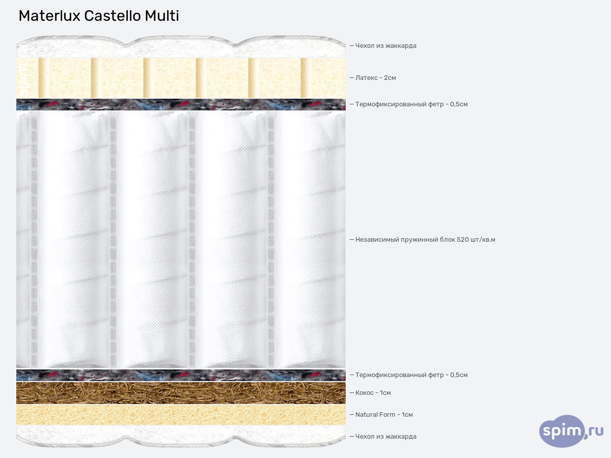 ����� ������� ������� Materlux Castello Multi � �������