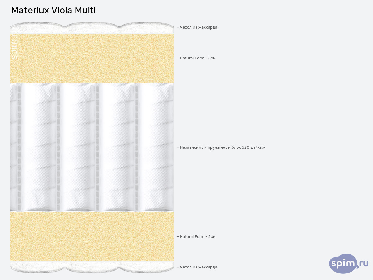 ����� ������� ������� Materlux Viola Multi � �������