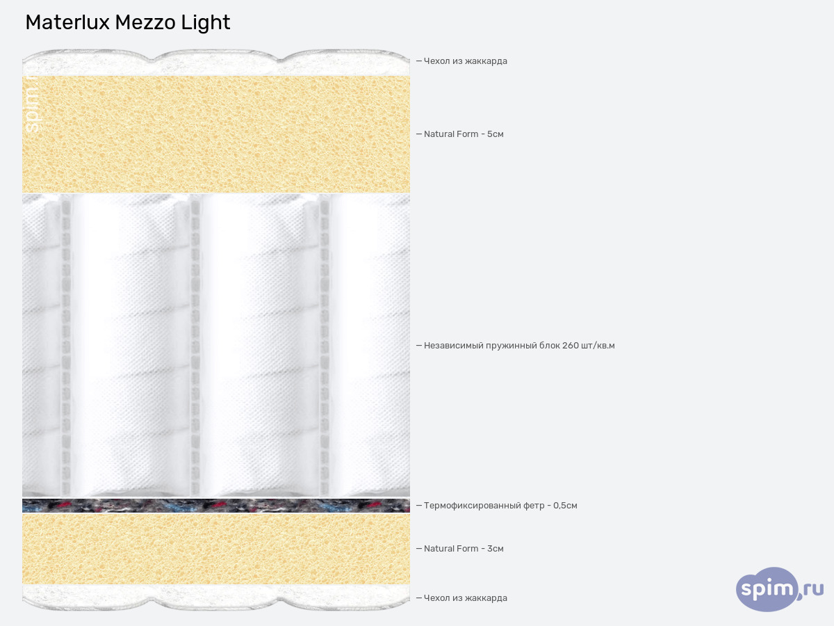 ����� ������� ������� Materlux Mezzo Light � �������