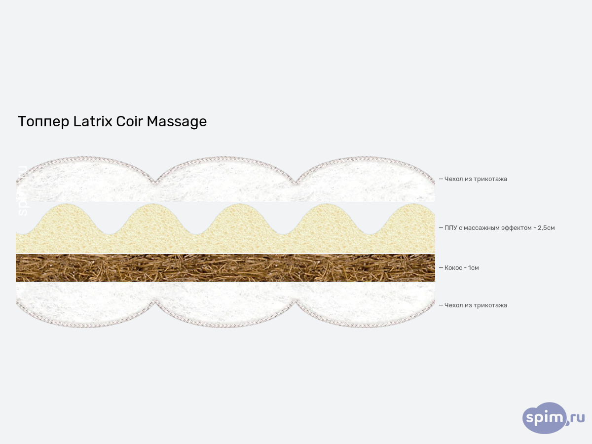 ����� ������� ������� Latrix Coir Massage � �������