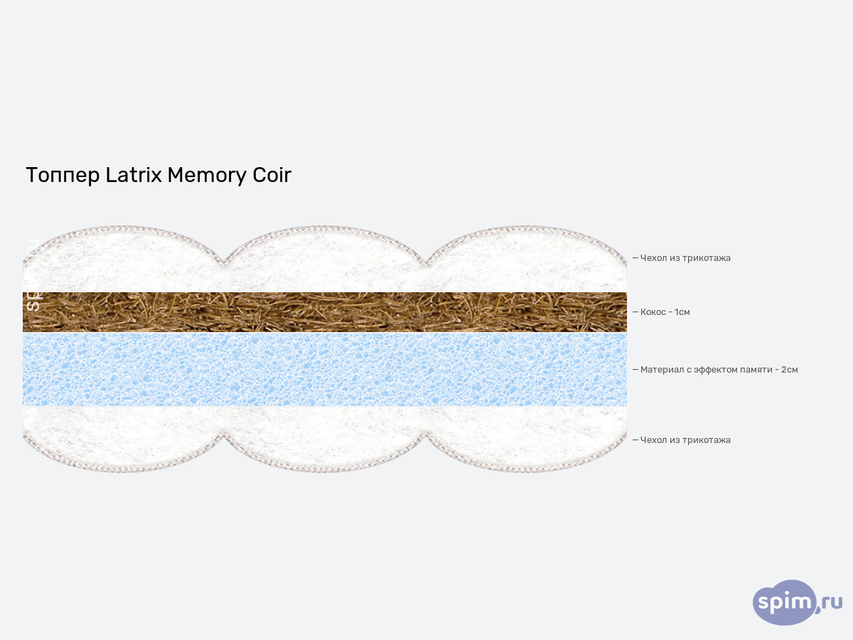 ����� ������� ������� Latrix Memory Coir � �������