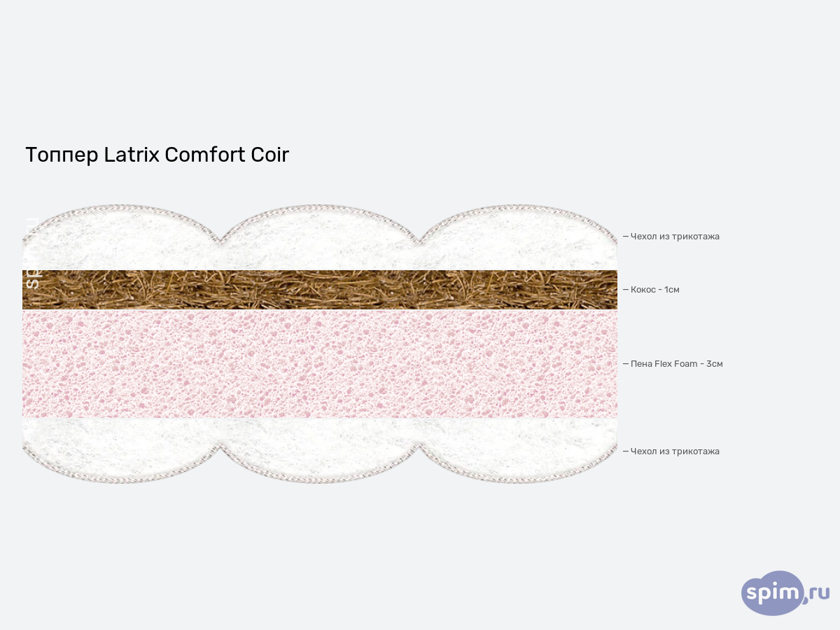 ����� ������� ������� Latrix Comfort Coir � �������
